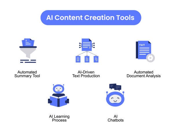 Easy AI Content Creation Tools